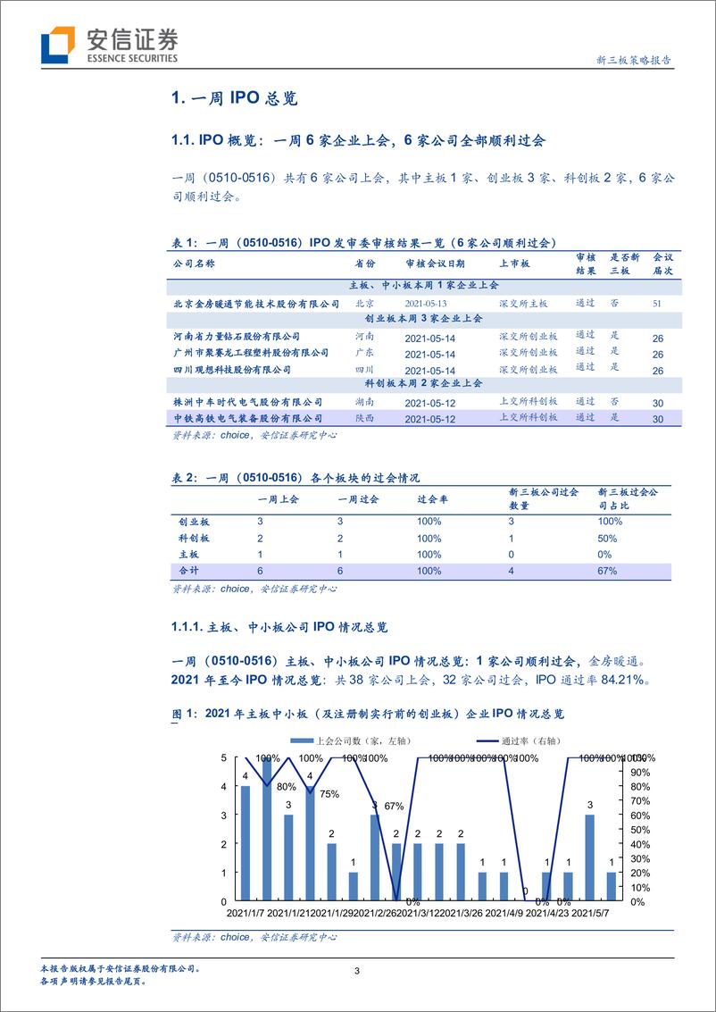 《IPO观察：高铁电气等4家原三板公司过会，转板最新平均收益398%~661%-20210517-安信证券-17页》 - 第4页预览图