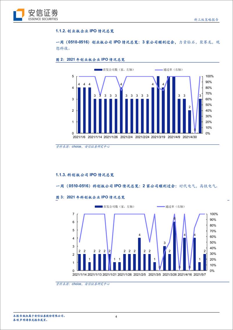 《IPO观察：高铁电气等4家原三板公司过会，转板最新平均收益398%~661%-20210517-安信证券-17页》 - 第5页预览图