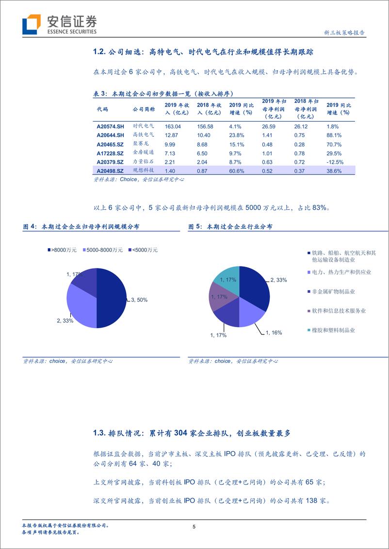 《IPO观察：高铁电气等4家原三板公司过会，转板最新平均收益398%~661%-20210517-安信证券-17页》 - 第6页预览图