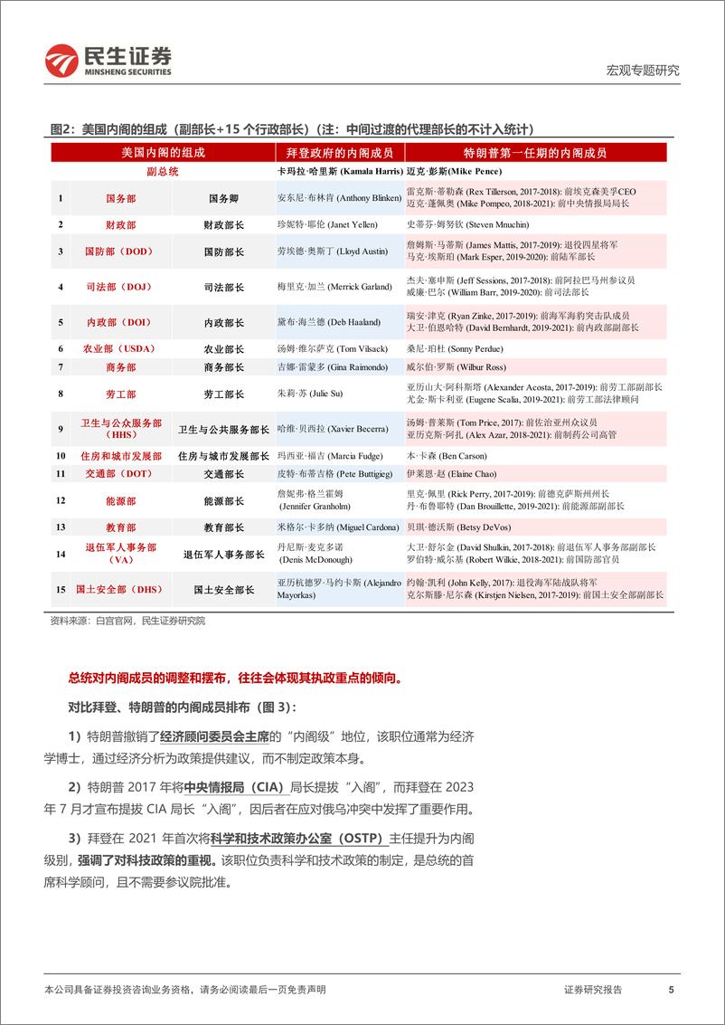 《美国大选系列：特朗普组阁，2.0观察指南-241026-民生证券-16页》 - 第5页预览图