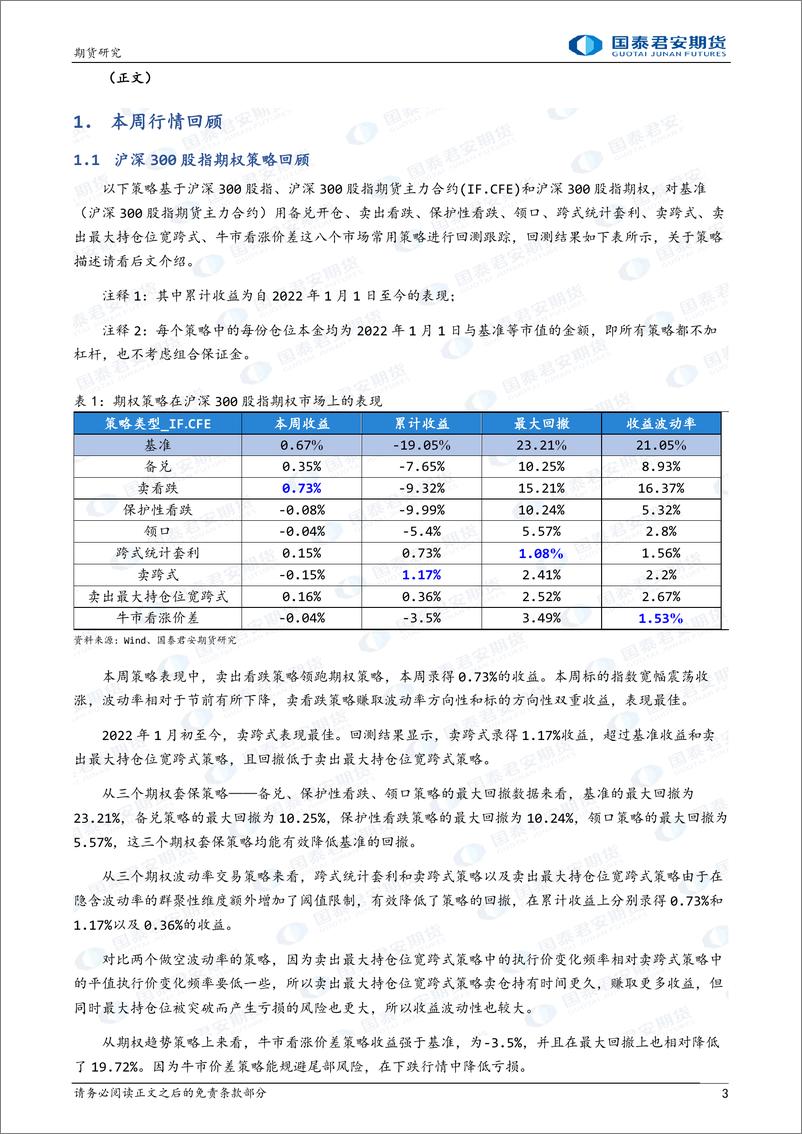 《卖出看跌策略领跑期权策略-20221016-国泰君安期货-15页》 - 第4页预览图