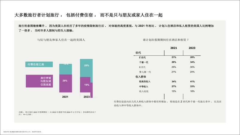 《2023年假期旅游调查报告，冬季旅行欲望表明美国人仍然高度重视旅行》 - 第8页预览图