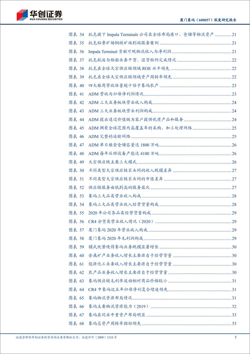 《华创证券-厦门象屿-600057-深度研究报告_大物流时代系列研究_一__进阶中的大宗供应链组织者_》 - 第5页预览图