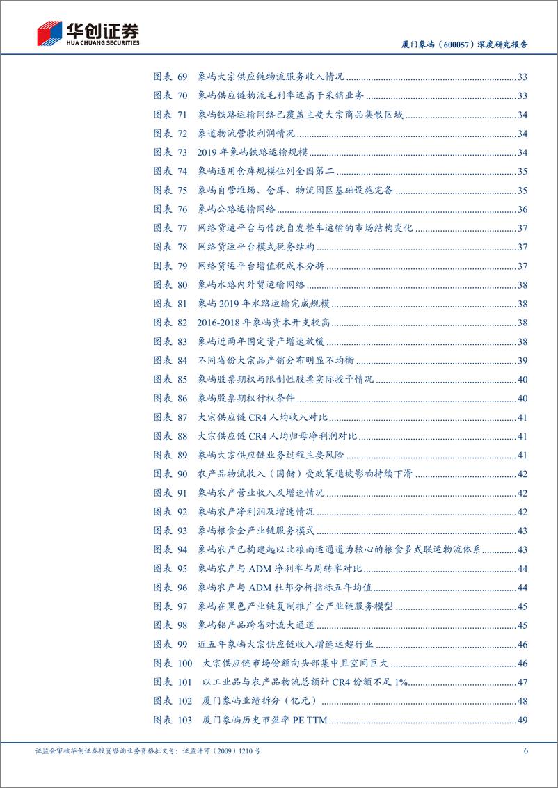 《华创证券-厦门象屿-600057-深度研究报告_大物流时代系列研究_一__进阶中的大宗供应链组织者_》 - 第6页预览图