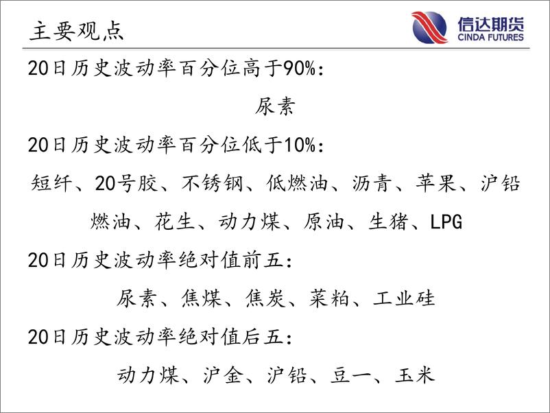 《商品期货指数波动率跟踪-20230719-信达期货-57页》 - 第3页预览图