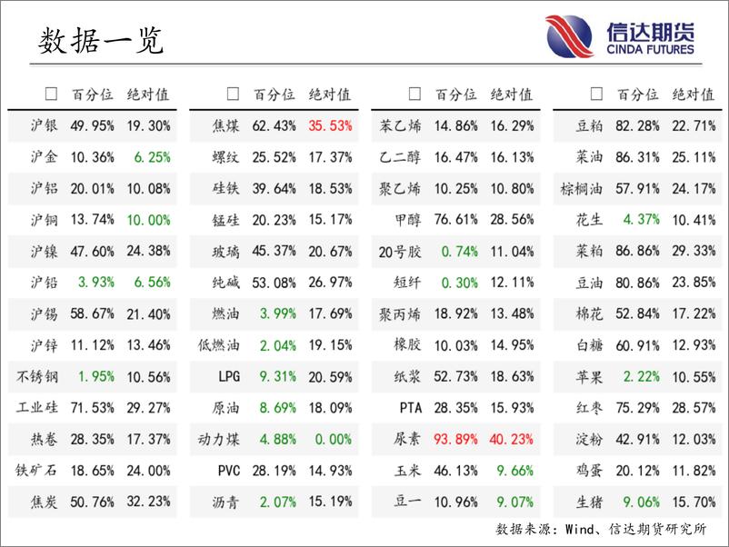 《商品期货指数波动率跟踪-20230719-信达期货-57页》 - 第4页预览图