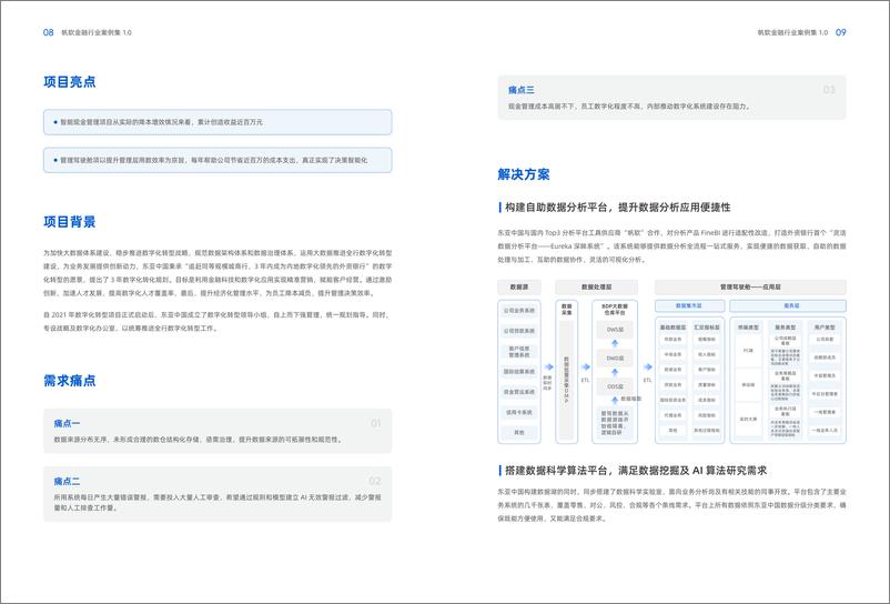 《帆软_2024年帆软金融行业案例集1.0》 - 第7页预览图