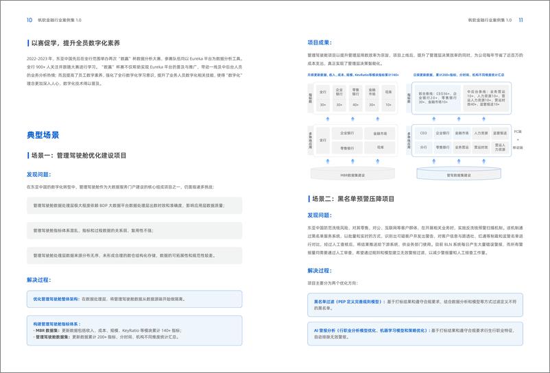 《帆软_2024年帆软金融行业案例集1.0》 - 第8页预览图