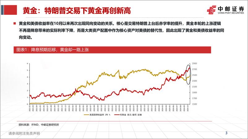 《有色金属行业：2024年H2有色行业总结与展望-241103-中邮证券-24页》 - 第3页预览图