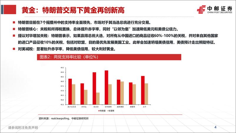 《有色金属行业：2024年H2有色行业总结与展望-241103-中邮证券-24页》 - 第4页预览图