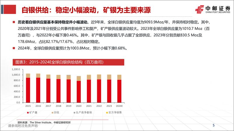 《有色金属行业：2024年H2有色行业总结与展望-241103-中邮证券-24页》 - 第5页预览图