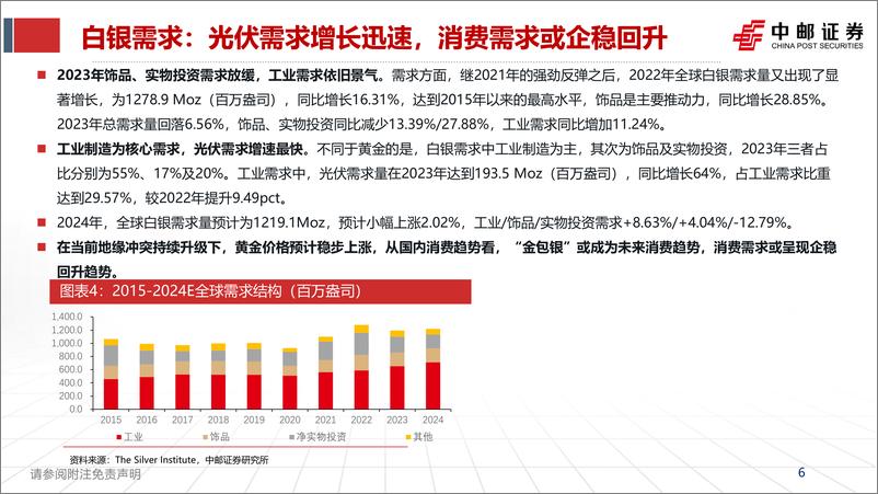 《有色金属行业：2024年H2有色行业总结与展望-241103-中邮证券-24页》 - 第6页预览图