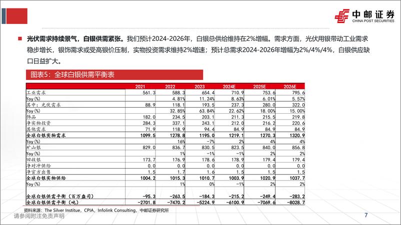 《有色金属行业：2024年H2有色行业总结与展望-241103-中邮证券-24页》 - 第7页预览图