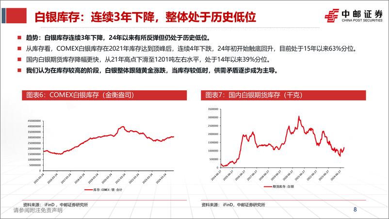 《有色金属行业：2024年H2有色行业总结与展望-241103-中邮证券-24页》 - 第8页预览图