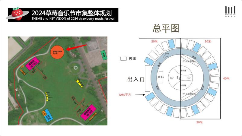 《2024草莓音乐节市集方案》 - 第6页预览图