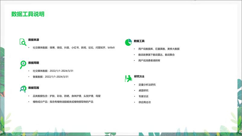 《2024中国植物成分发展趋势-47页》 - 第2页预览图