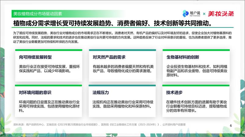 《2024中国植物成分发展趋势-47页》 - 第6页预览图