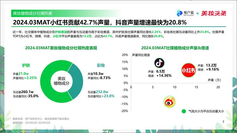 《2024中国植物成分发展趋势-47页》 - 第7页预览图