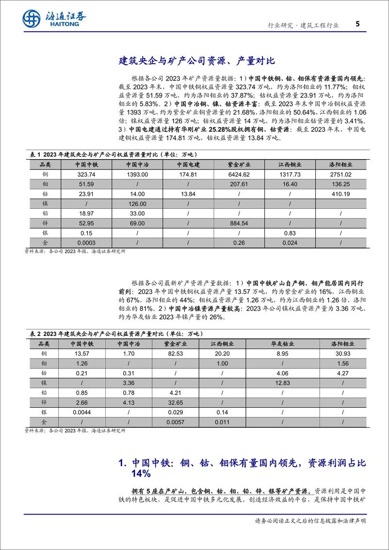 《建筑工程行业专题报告：建筑央国企矿产资源业务梳理-240522-海通证券-19页》 - 第5页预览图