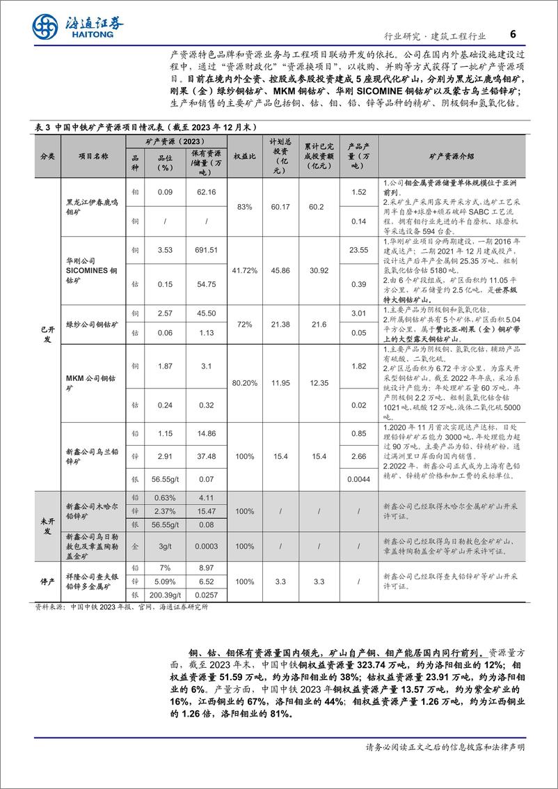 《建筑工程行业专题报告：建筑央国企矿产资源业务梳理-240522-海通证券-19页》 - 第6页预览图