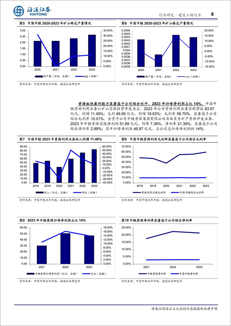 《建筑工程行业专题报告：建筑央国企矿产资源业务梳理-240522-海通证券-19页》 - 第8页预览图