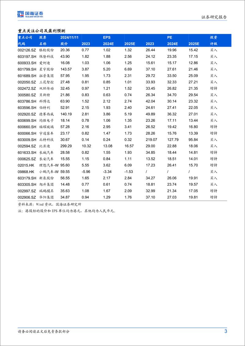 《2024年汽车与汽车零部件行业Q3季报总结：2024Q3季报中的三个信号-241111-国海证券-25页》 - 第3页预览图