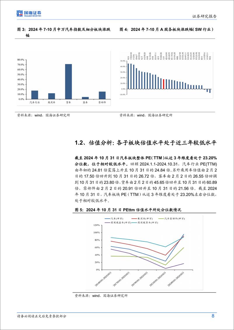 《2024年汽车与汽车零部件行业Q3季报总结：2024Q3季报中的三个信号-241111-国海证券-25页》 - 第8页预览图