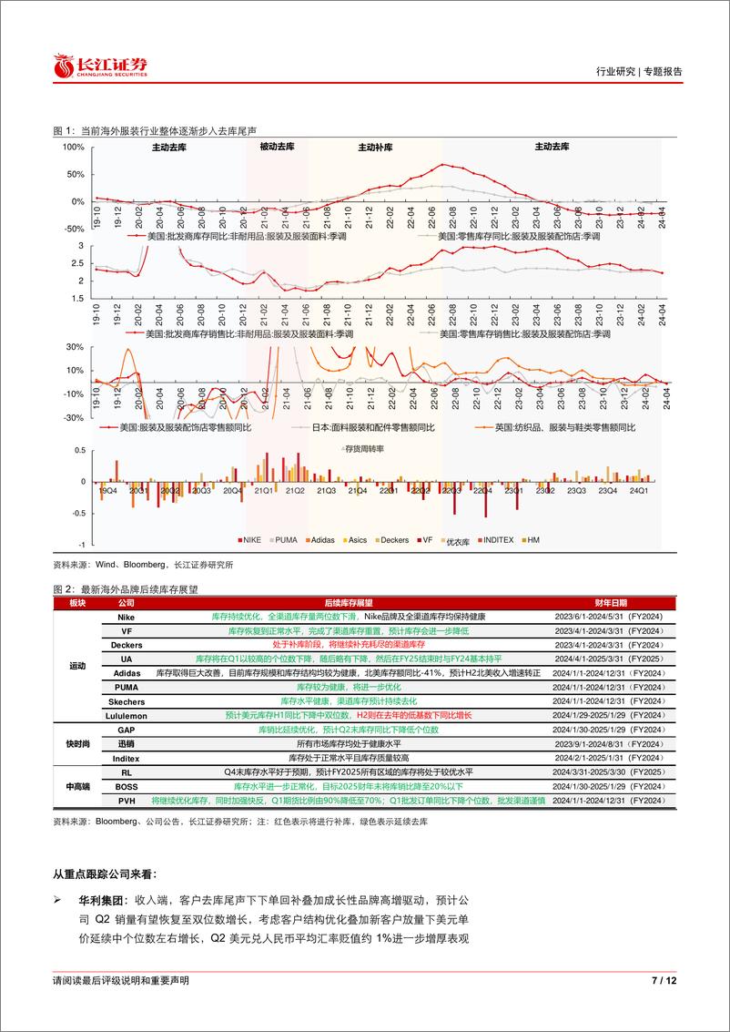 《纺织服装行业2024Q2前瞻：制造景气延续，品牌筑底-240701-长江证券-12页》 - 第7页预览图
