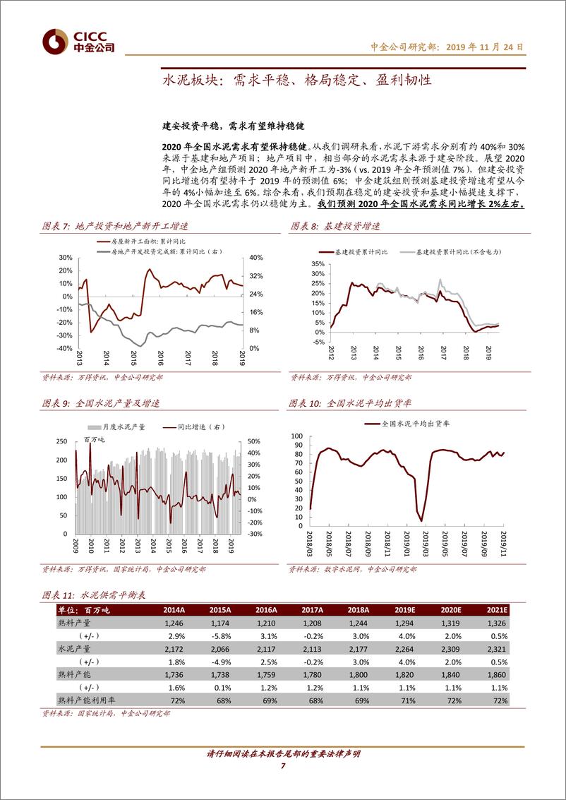 《建材行业2020年展望：乘势而起，拥抱后周期建材及B端龙头投资机会-20191124-中金公司-27页》 - 第8页预览图