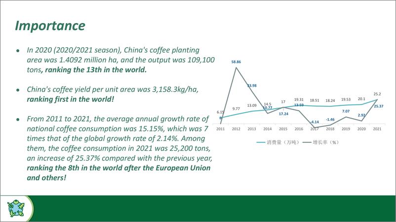《中国咖啡市场-英-25页》 - 第6页预览图