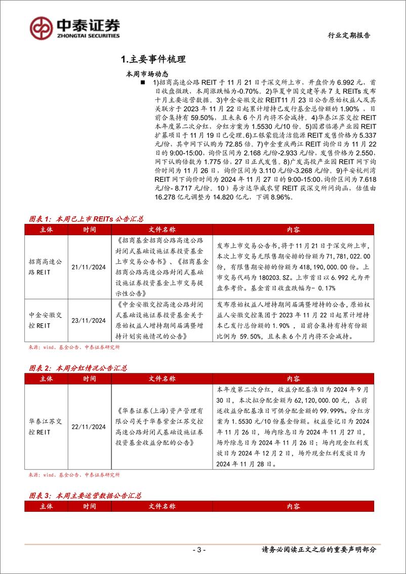 《房地产行业：本周多单REITs启动询价-241124-中泰证券-17页》 - 第3页预览图