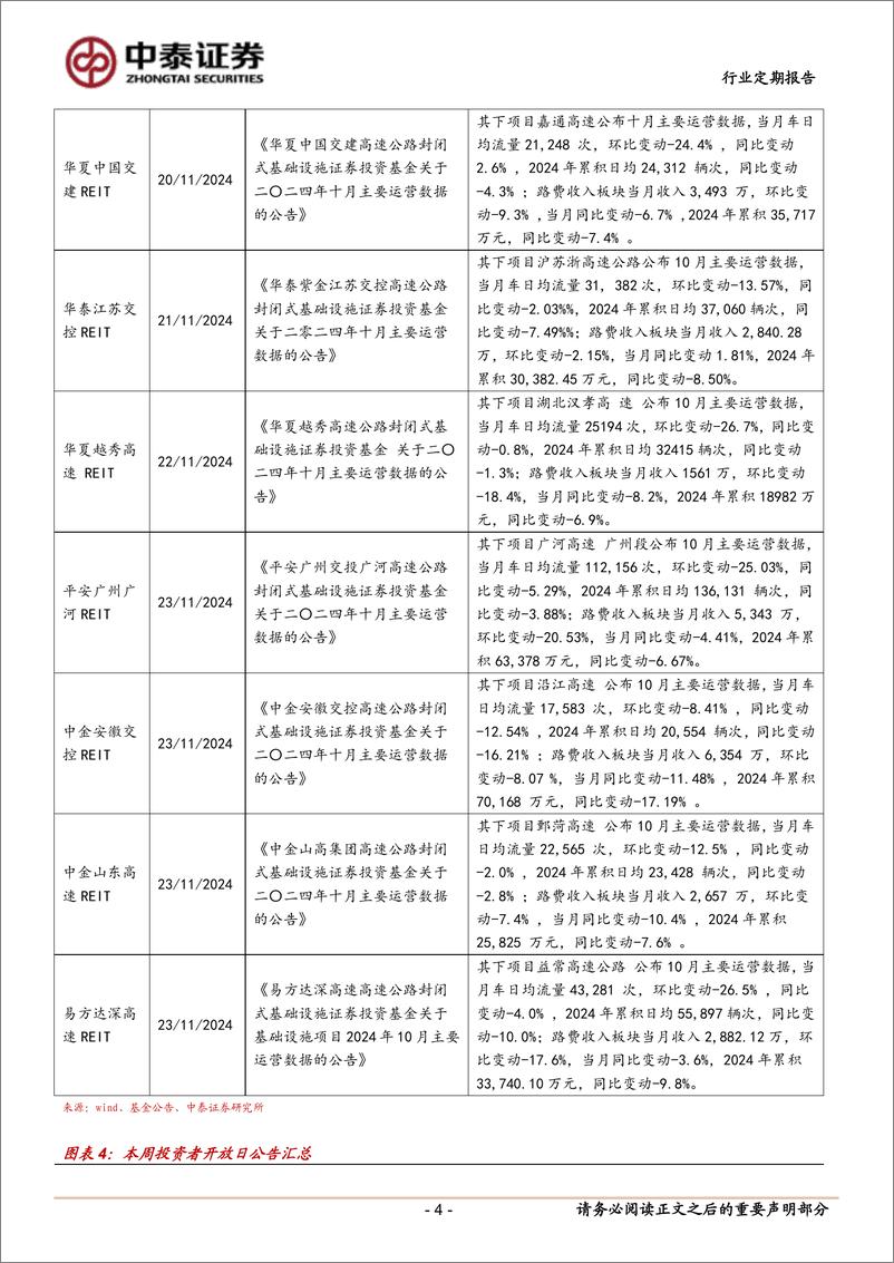 《房地产行业：本周多单REITs启动询价-241124-中泰证券-17页》 - 第4页预览图