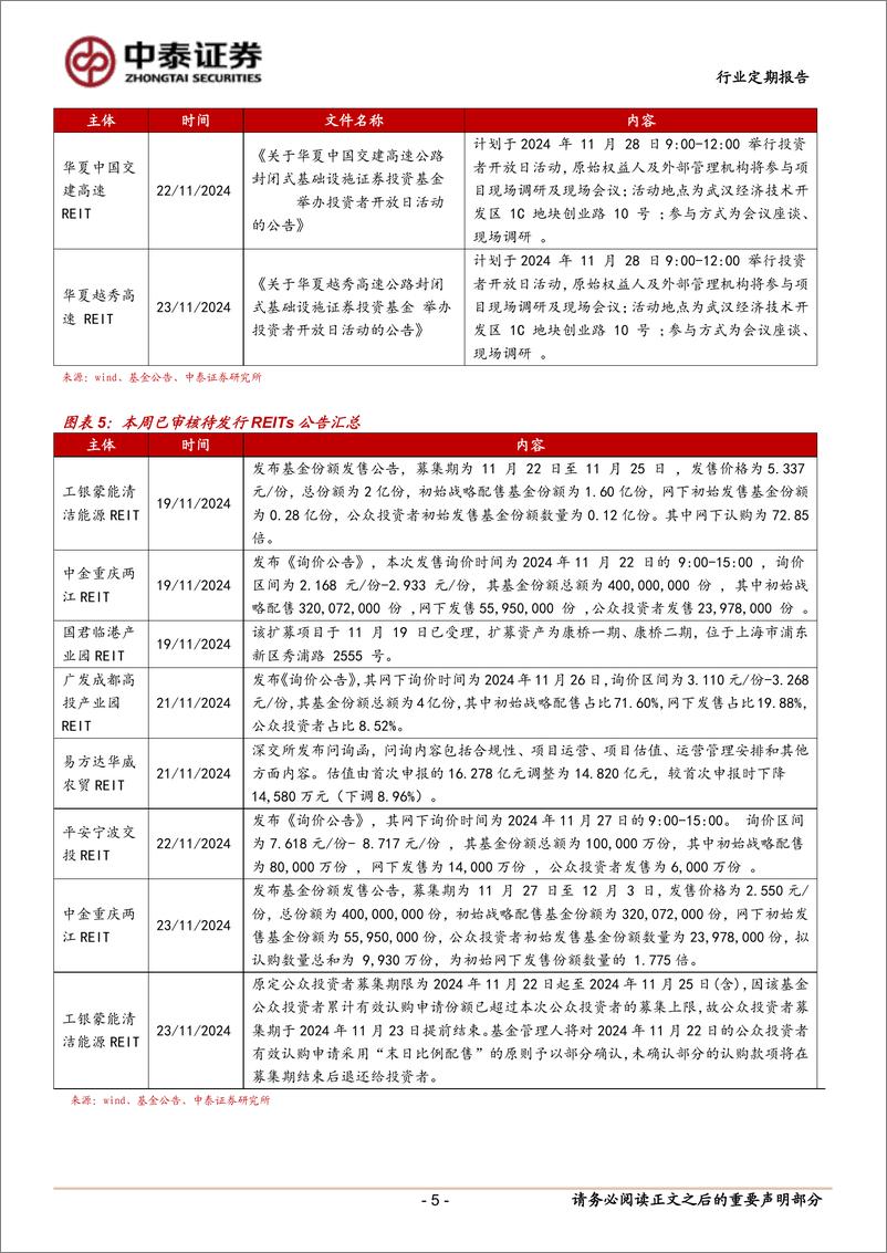 《房地产行业：本周多单REITs启动询价-241124-中泰证券-17页》 - 第5页预览图