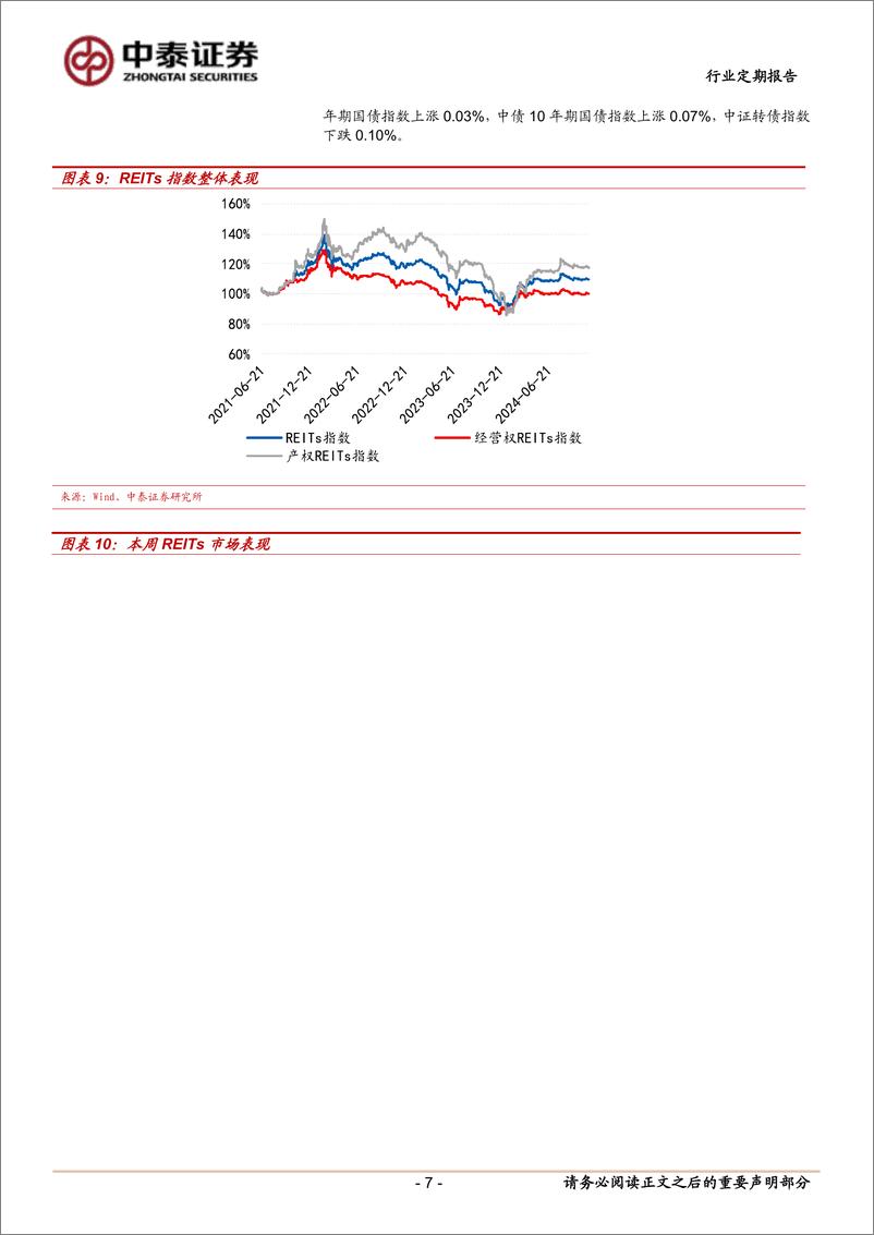 《房地产行业：本周多单REITs启动询价-241124-中泰证券-17页》 - 第7页预览图