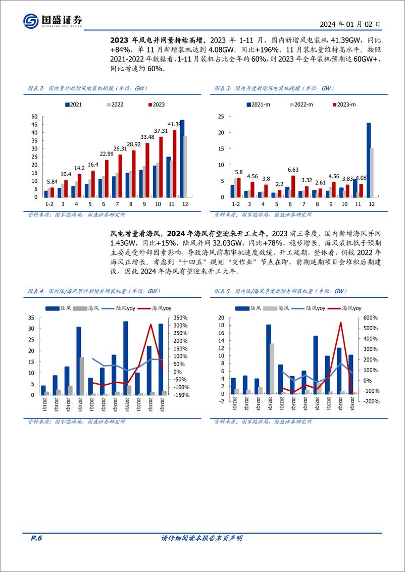 《风电设备：海风市场需求主导，双“海”发展是主线》 - 第6页预览图