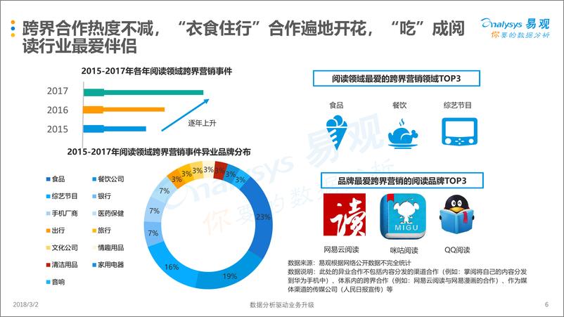 《移动阅读市场跨界营销专题分析2017》 - 第6页预览图