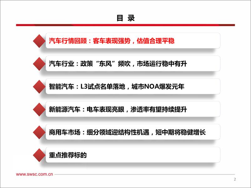 《汽车行业2024年中期投资策略：电动智能加速渗透，汽车出海空间广阔-240707-西南证券-96页》 - 第3页预览图