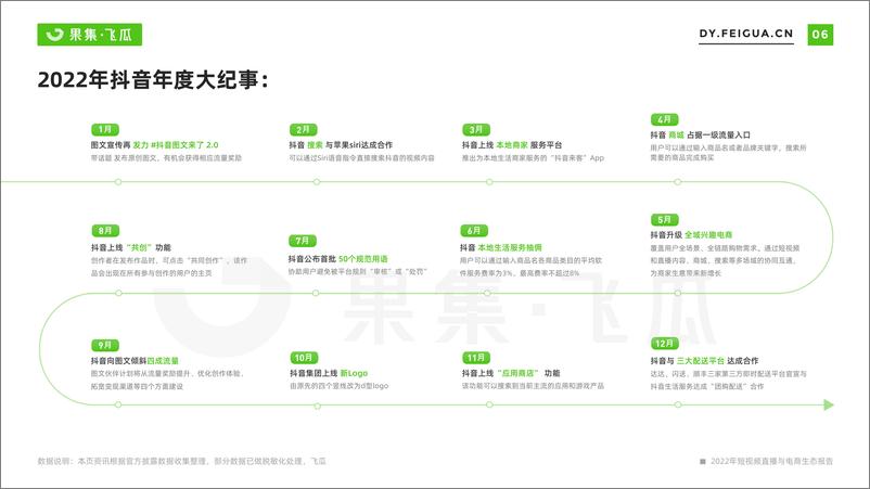 《2022年短视频直播与电商生态报告-果集·飞瓜-56页》 - 第8页预览图