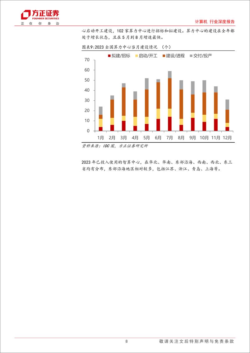 《计算机行业深度报告：AI浪潮，海外日新月异，国内奋力追赶》 - 第8页预览图