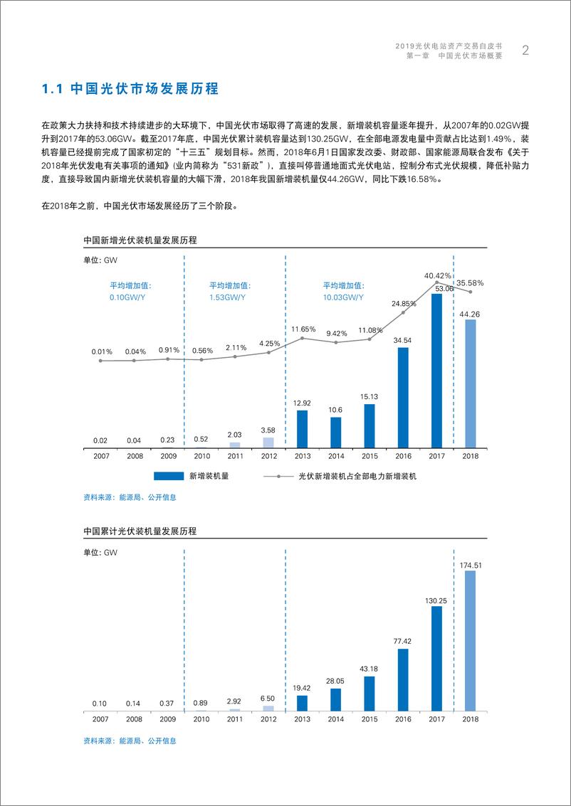 《普华永道-2019 中国光伏电站资产交易白皮书-2019.3-60页》 - 第7页预览图