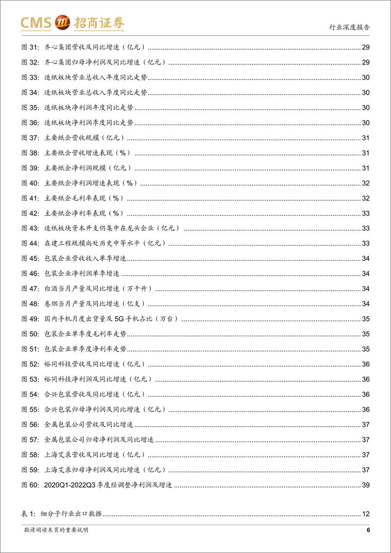 《轻工消费行业22Q3业绩综述：笃信行业均值回归，掘金新兴消费制造-20221102-招商证券-40页》 - 第7页预览图