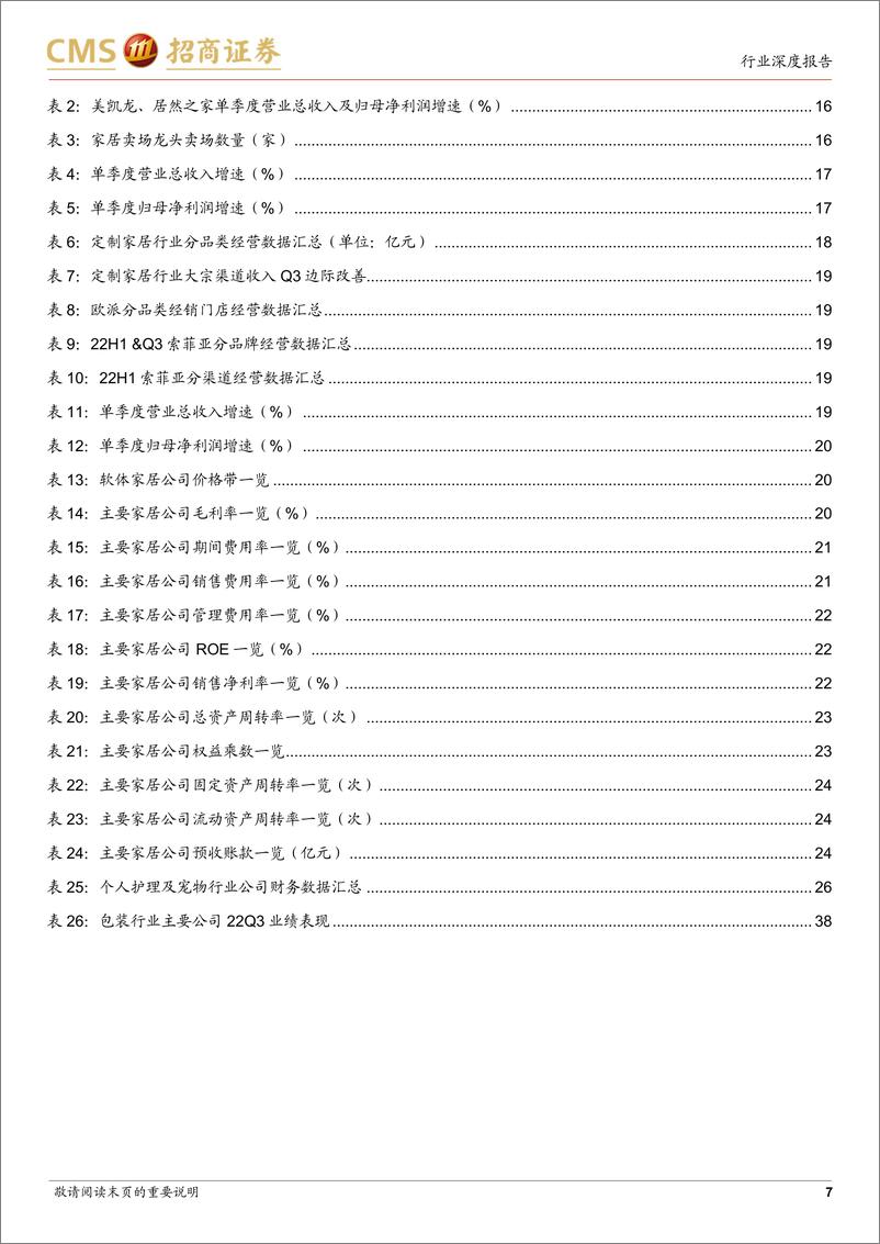 《轻工消费行业22Q3业绩综述：笃信行业均值回归，掘金新兴消费制造-20221102-招商证券-40页》 - 第8页预览图