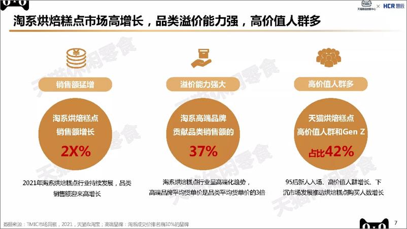 《2022烘焙糕点行业趋势报告-53页》 - 第8页预览图