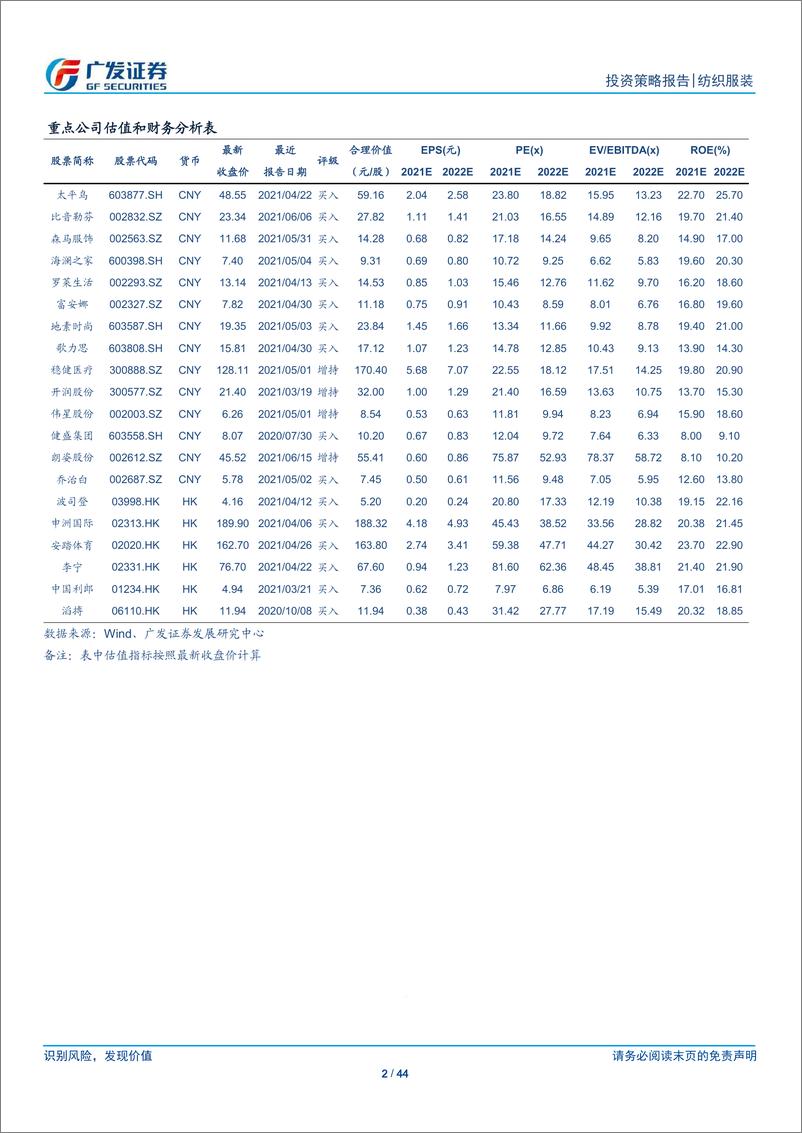 《纺织服装行业2021年中期投资策略：五大核心关键词，东南亚疫情反复、汇率、抖音电商、冷暖冬、冬奥-20210616-广发证券-44页》 - 第3页预览图