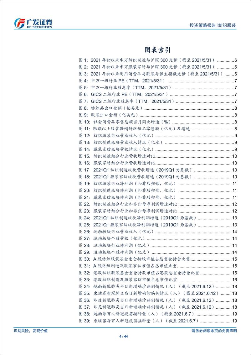 《纺织服装行业2021年中期投资策略：五大核心关键词，东南亚疫情反复、汇率、抖音电商、冷暖冬、冬奥-20210616-广发证券-44页》 - 第5页预览图