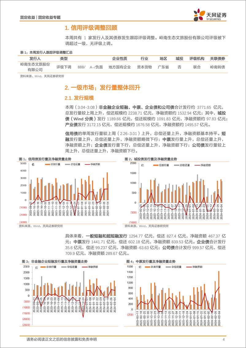 《信用债市场回顾：本周信用债一二级市场回顾-240310-天风证券-12页》 - 第4页预览图