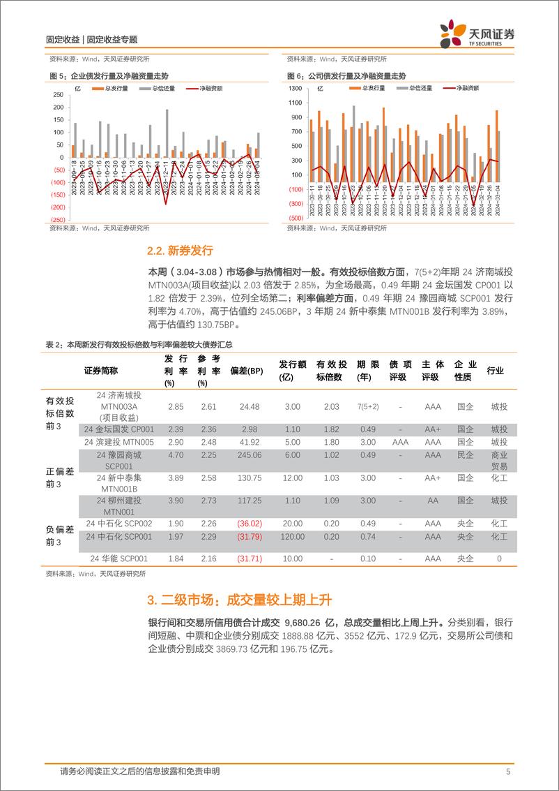 《信用债市场回顾：本周信用债一二级市场回顾-240310-天风证券-12页》 - 第5页预览图