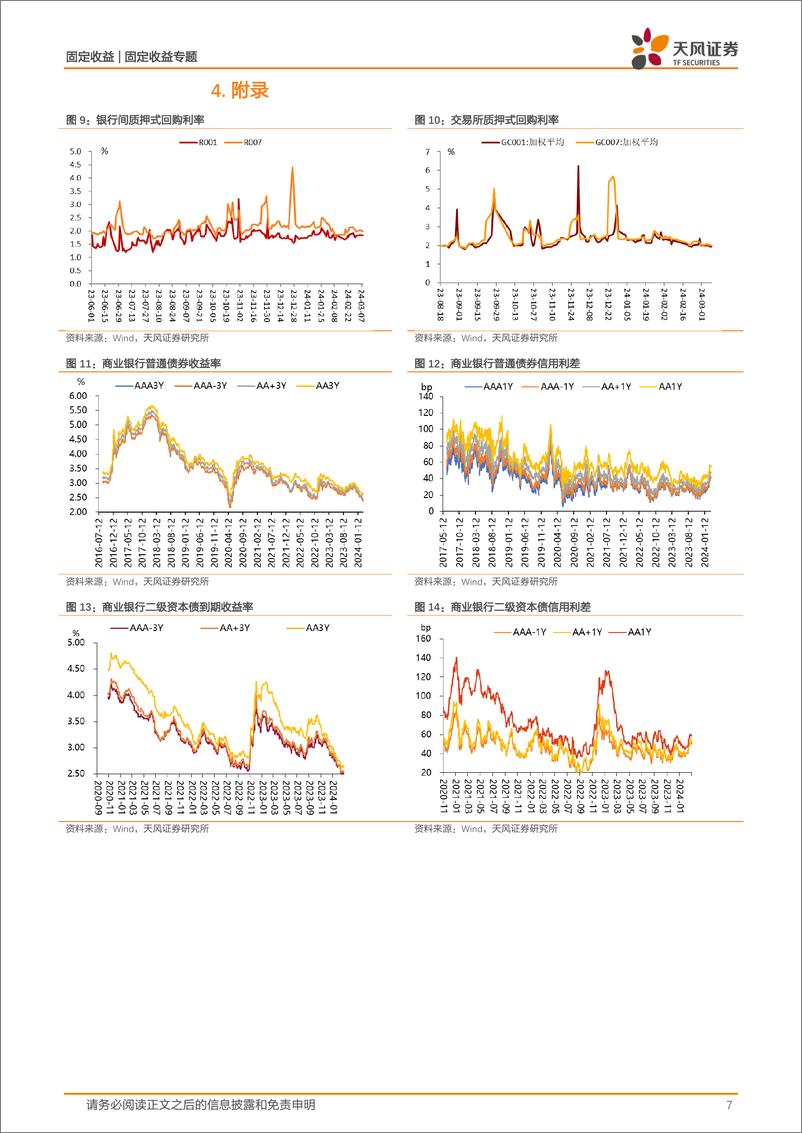 《信用债市场回顾：本周信用债一二级市场回顾-240310-天风证券-12页》 - 第7页预览图