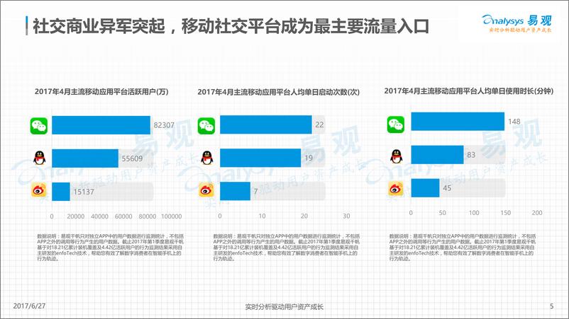 《云集微店社交电商数据白皮书201Vfina20170627》 - 第5页预览图