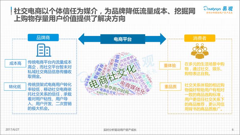 《云集微店社交电商数据白皮书201Vfina20170627》 - 第6页预览图